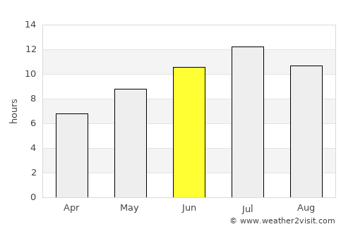 Memaliaj average rain in June