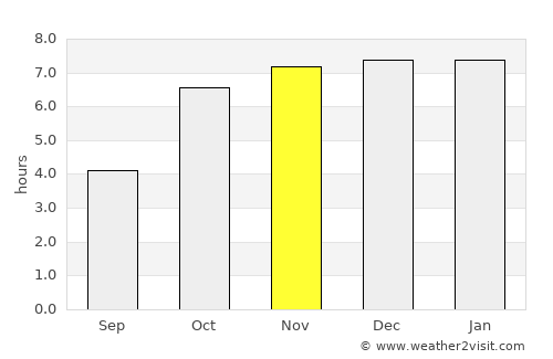 Memāri average rain in November