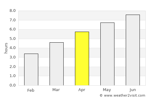 Memmingen average rain in April