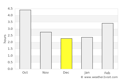 Memmingen average rain in December