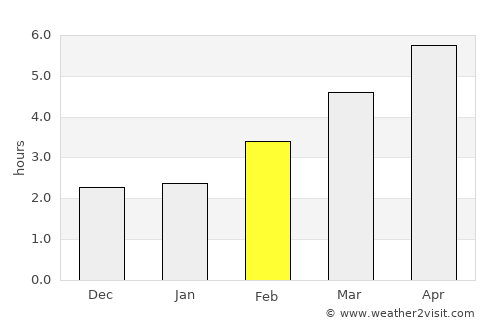 Memmingen average rain in February
