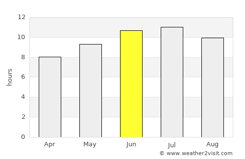 Memphis average rain in June