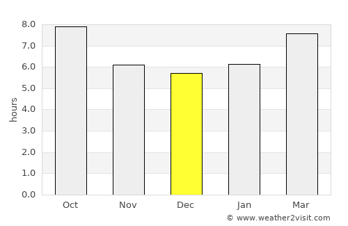 Mena average rain in December