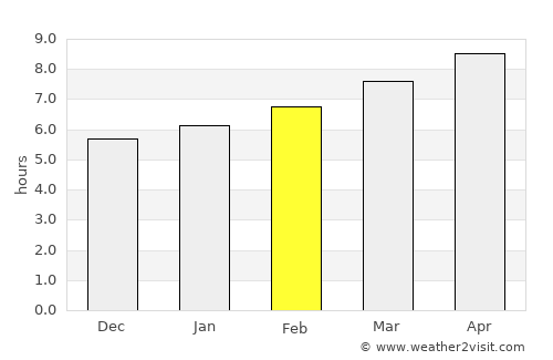 Mena average rain in February