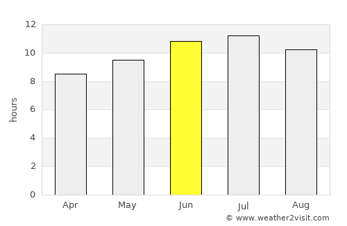 Mena average rain in June