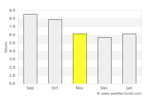 Mena average rain in November