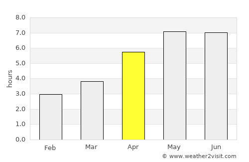 Menai Bridge average rain in April