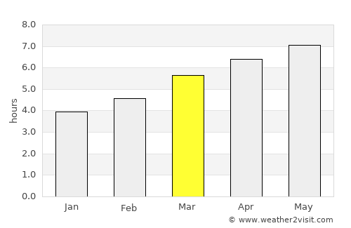 Mende average rain in March