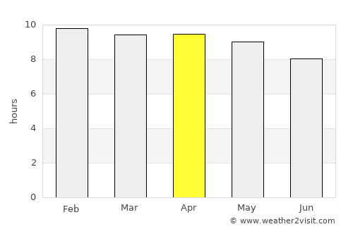 Mendefera average rain in April