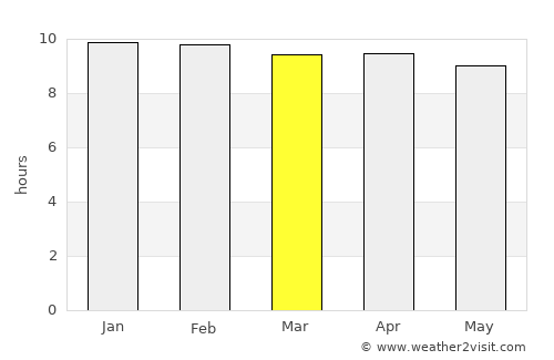 Mendefera average rain in March