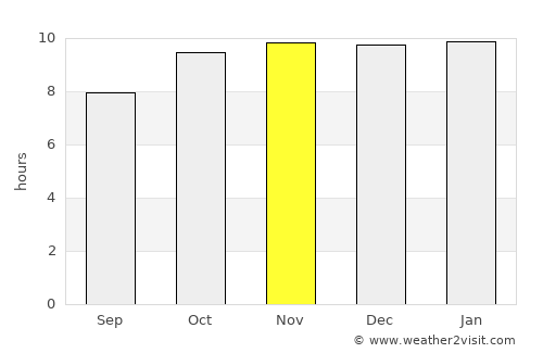 Mendefera average rain in November