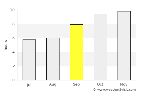 Mendefera average rain in September
