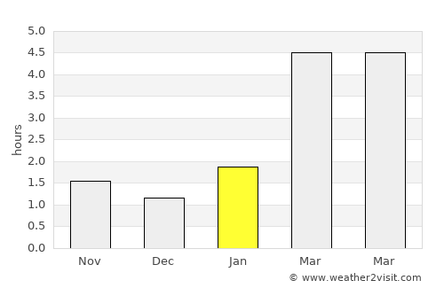 Mendeleyevskiy average rain in January