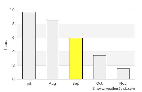 Mendeleyevskiy average rain in September