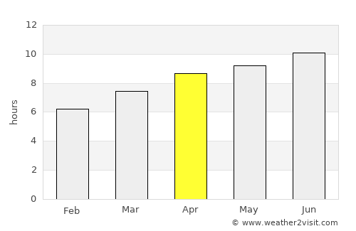 Mendenhall average rain in April