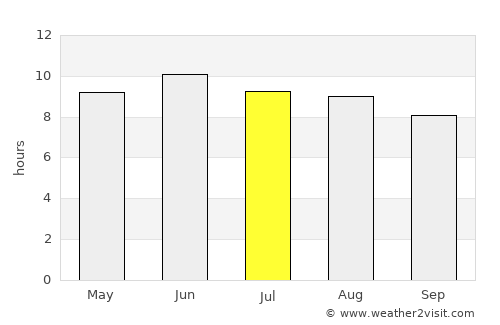 Mendenhall average rain in July