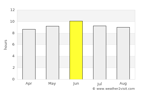 Mendenhall average rain in June
