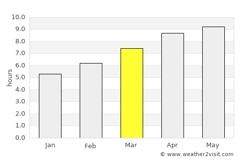 Mendenhall average rain in March