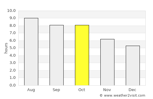 Mendenhall average rain in October