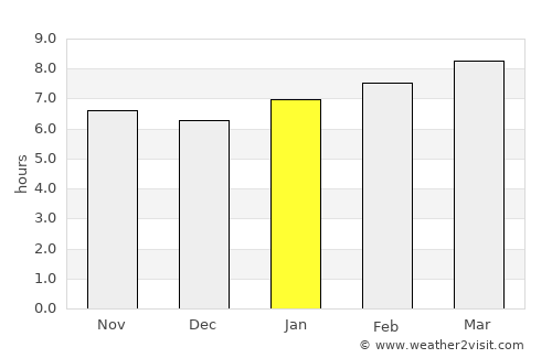 Mendez-Nuñez average rain in January