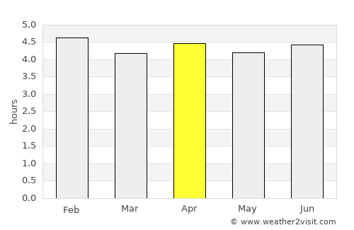 Mendi average rain in April