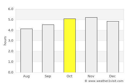 Mendi average rain in October