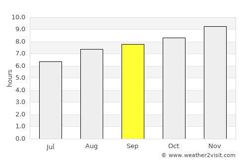 Mendiolaza average rain in September