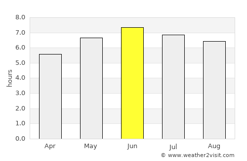 Mendip average rain in June