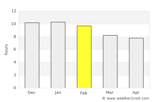 Mendoza average rain in February