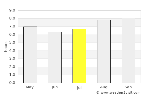 Mendoza average rain in July