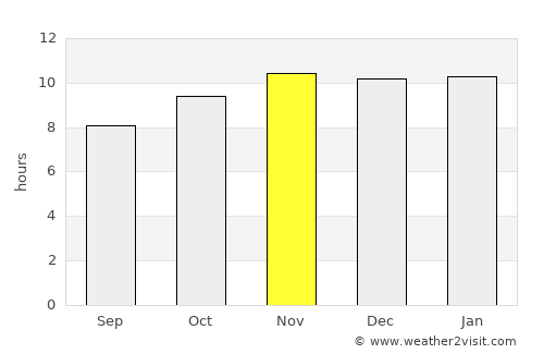 Mendoza average rain in November