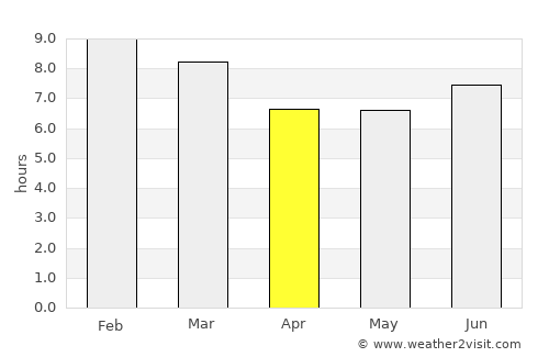 Mene de Mauroa average rain in April