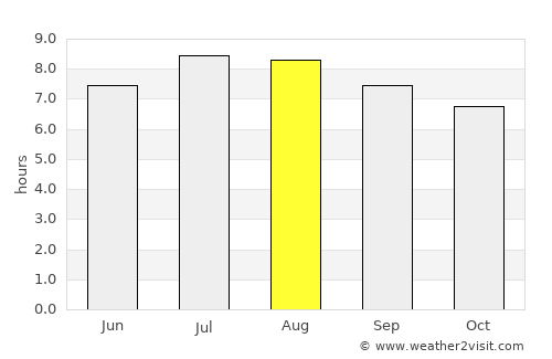 Mene de Mauroa average rain in August