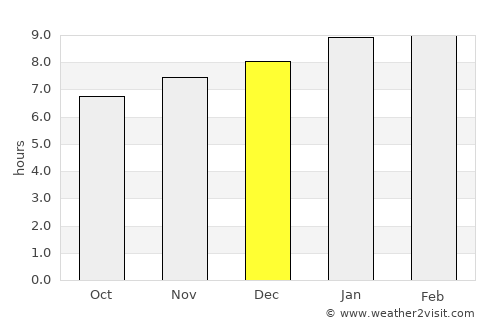 Mene de Mauroa average rain in December