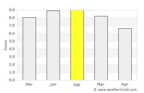 Mene de Mauroa average rain in February