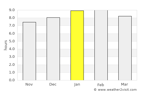 Mene de Mauroa average rain in January
