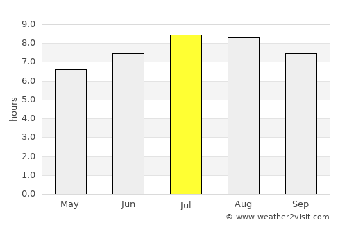 Mene de Mauroa average rain in July