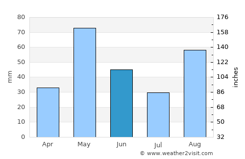 Mene de Mauroa average rain in June