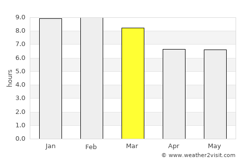 Mene de Mauroa average rain in March