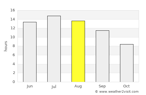 Menemen average rain in August