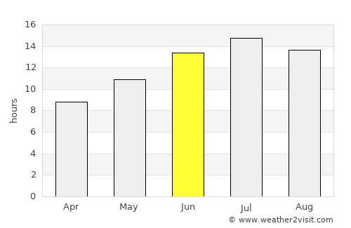 Menemen average rain in June