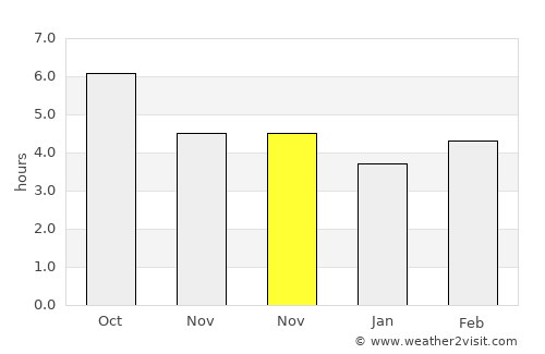 Meneméni average rain in November