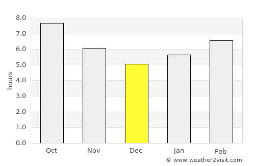 Mengen average rain in December