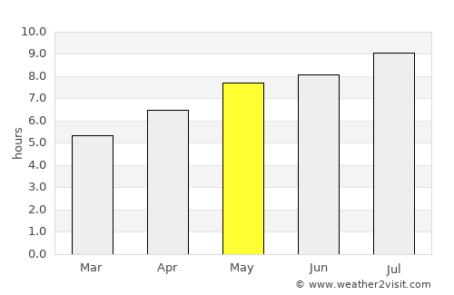 Mengeš average rain in May