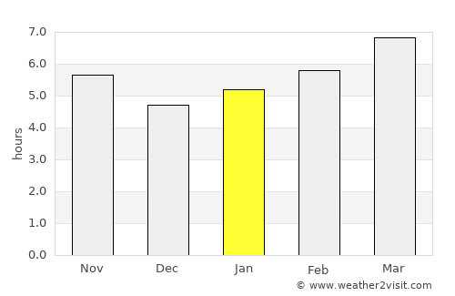 Menídi average rain in January