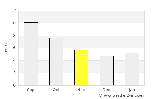 Menídi average rain in November
