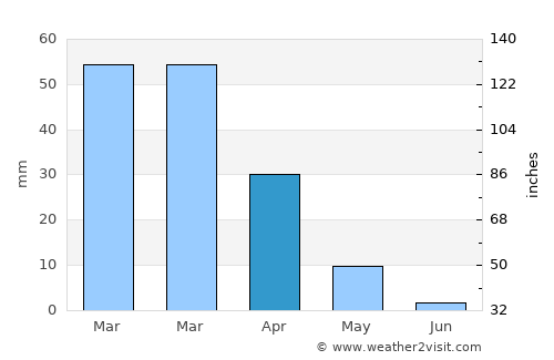 Menifee average rain in April
