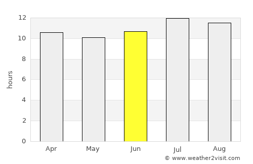 Menifee average rain in June