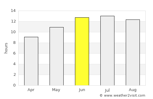 Meniko average rain in June