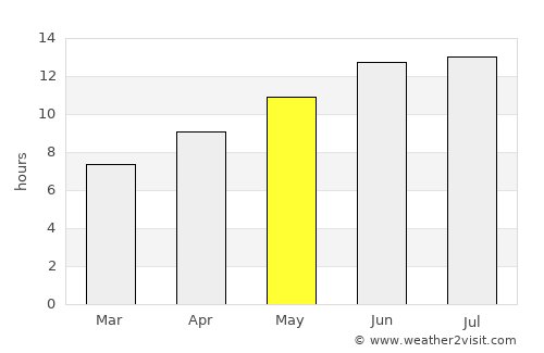 Meniko average rain in May